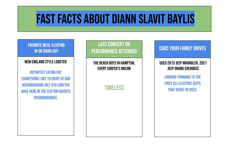Diann Slavit Baylis Questions