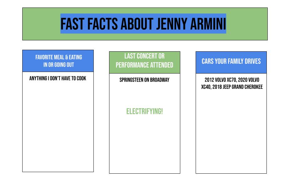 Jenny Armini Questions