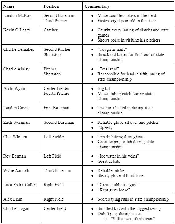 Baseball Chart of Players and Comments