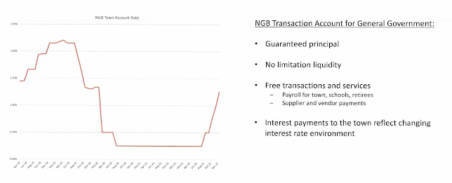 National Grand Bank Interest Rates