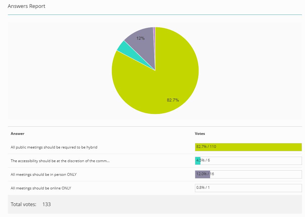 Results