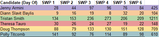 Swampscott Results